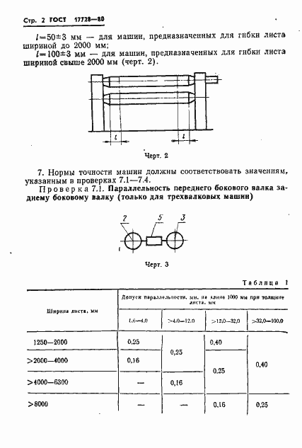 Страница 4 ГОСТ 17728-80