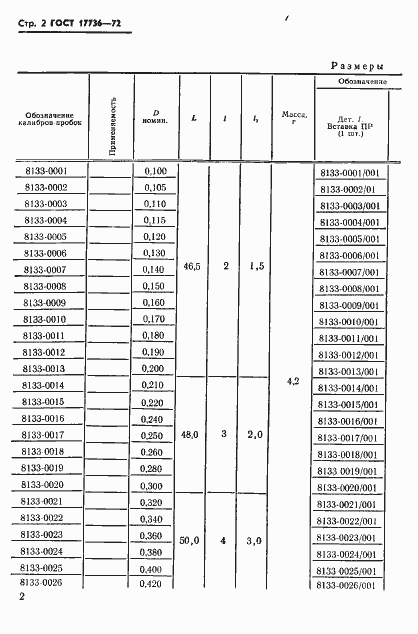 Страница 3 ГОСТ 17736-72