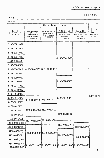 Страница 4 ГОСТ 17736-72