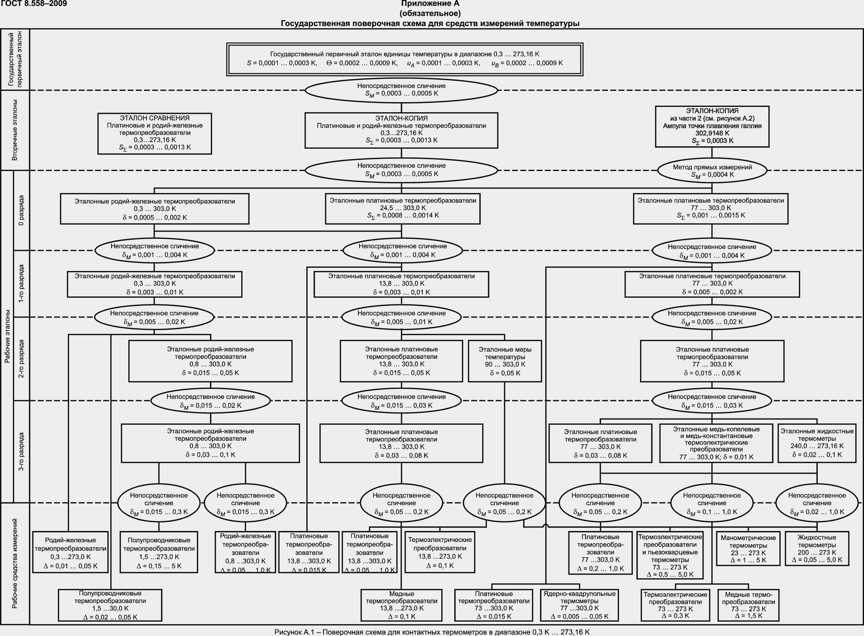 Страница 13 ГОСТ 8.558-2009