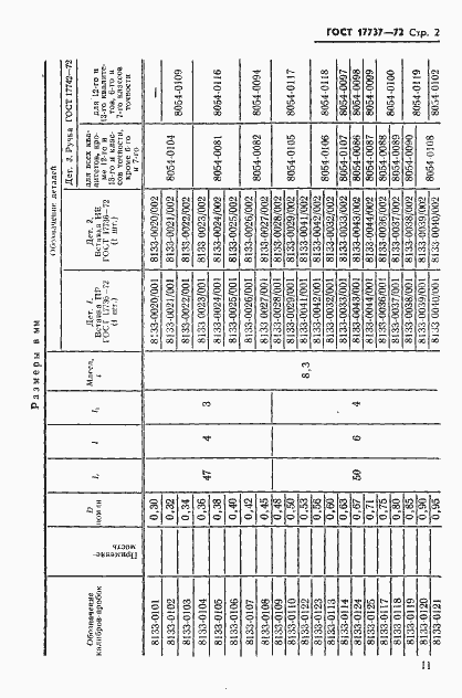 Страница 2 ГОСТ 17737-72