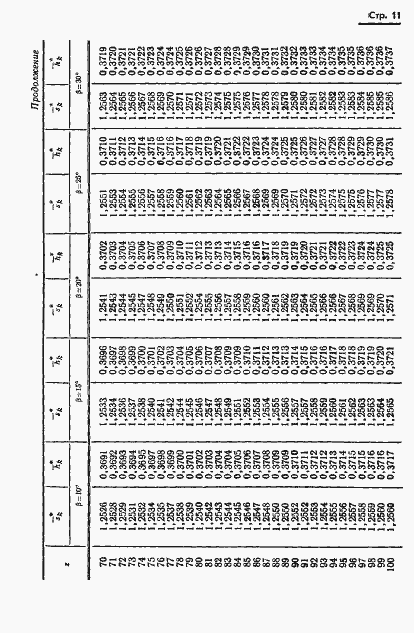 Страница 14 ГОСТ 17744-72