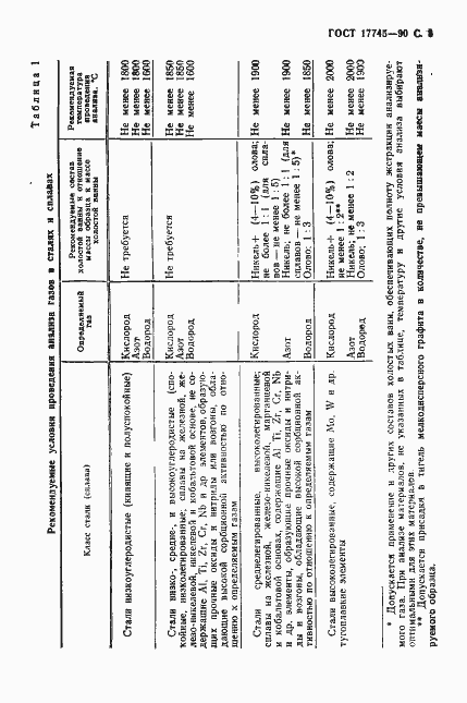 Страница 7 ГОСТ 17745-90