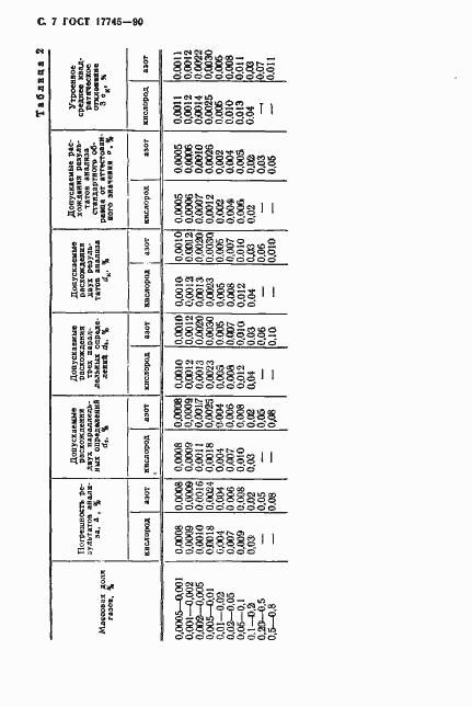 Страница 8 ГОСТ 17745-90