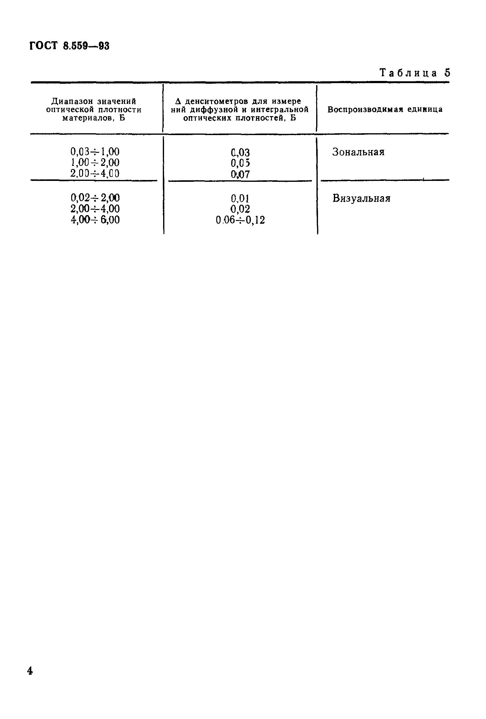 Страница 6 ГОСТ 8.559-93