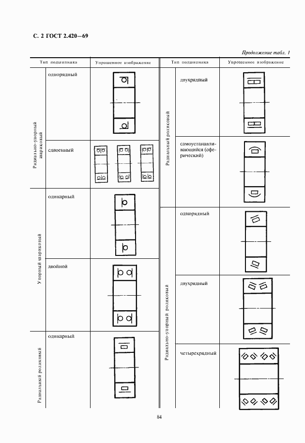 Страница 4 ГОСТ 2.420-69