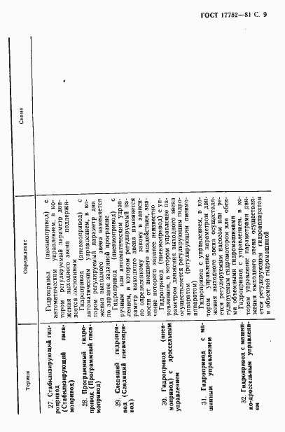 Страница 10 ГОСТ 17752-81