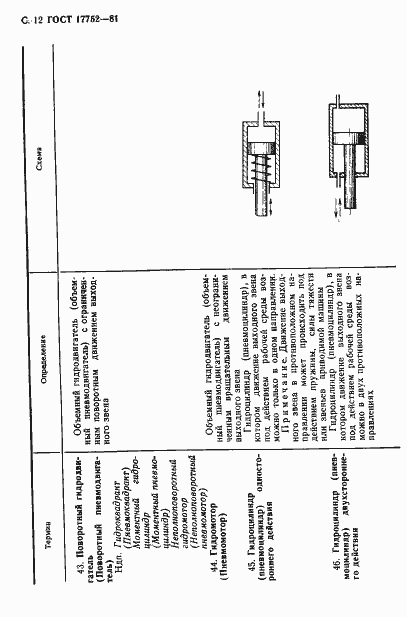 Страница 13 ГОСТ 17752-81