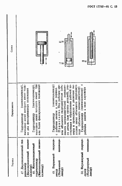 Страница 14 ГОСТ 17752-81