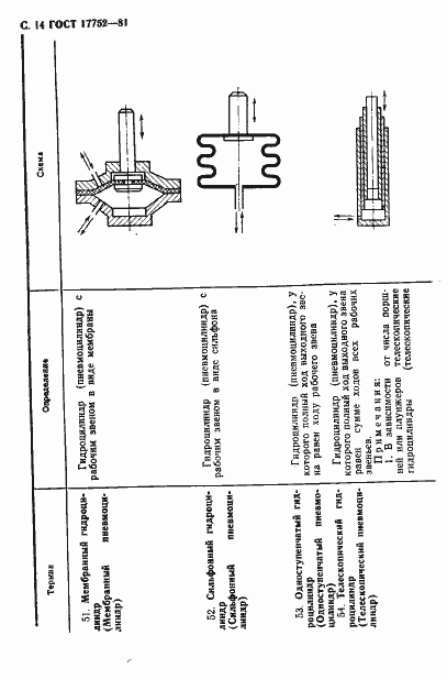 Страница 15 ГОСТ 17752-81
