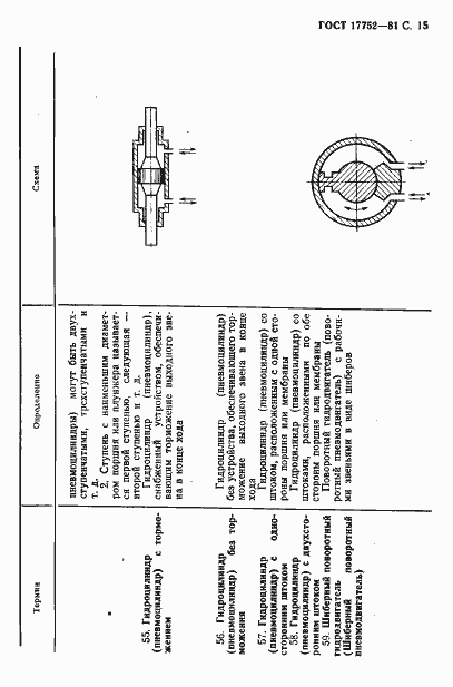 Страница 16 ГОСТ 17752-81