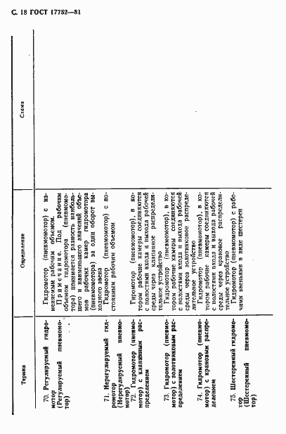 Страница 19 ГОСТ 17752-81