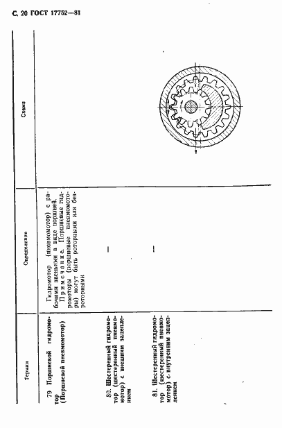 Страница 21 ГОСТ 17752-81