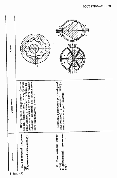 Страница 22 ГОСТ 17752-81