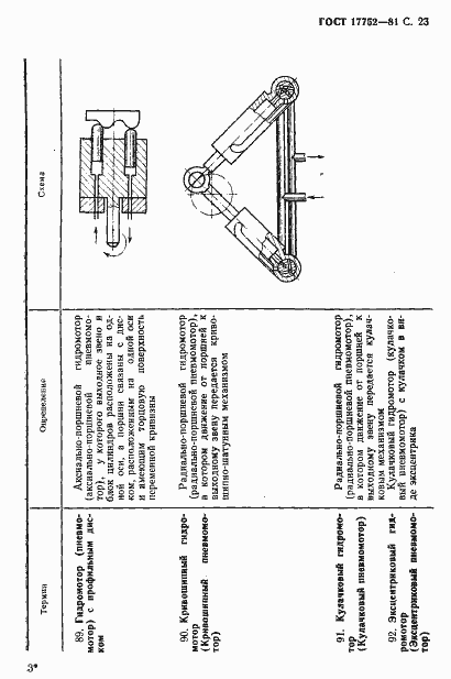 Страница 24 ГОСТ 17752-81