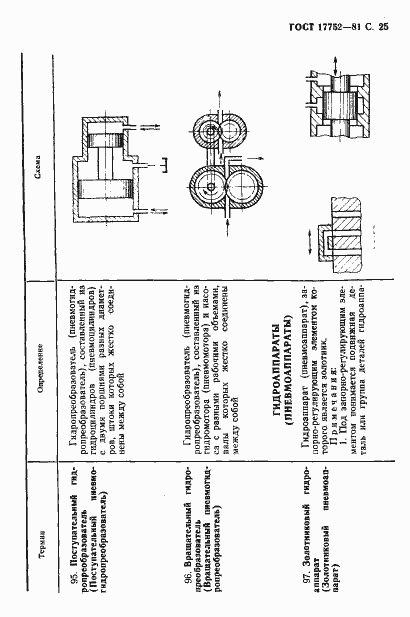 Страница 26 ГОСТ 17752-81