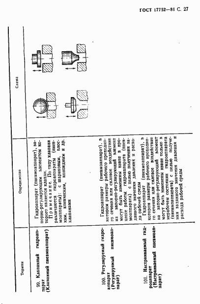Страница 28 ГОСТ 17752-81