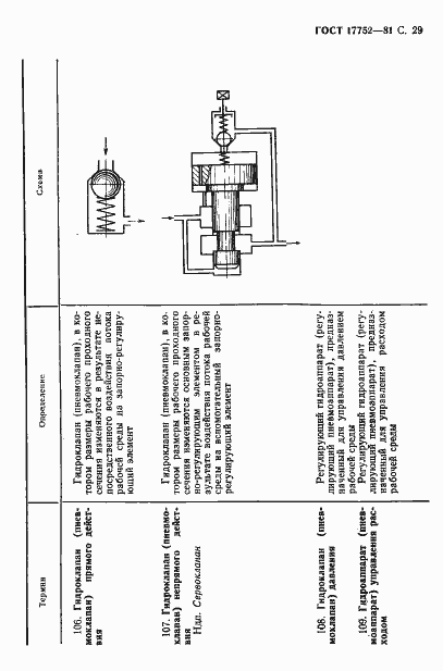 Страница 30 ГОСТ 17752-81