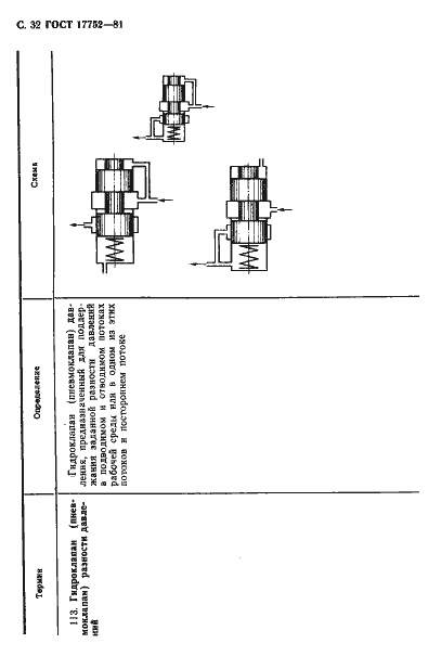 Страница 33 ГОСТ 17752-81