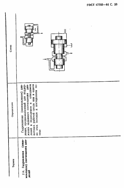 Страница 34 ГОСТ 17752-81