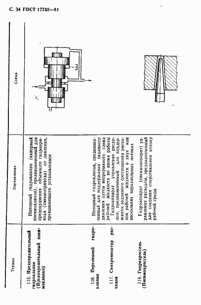 Страница 35 ГОСТ 17752-81