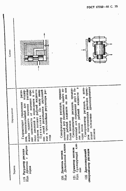Страница 36 ГОСТ 17752-81