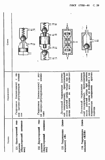 Страница 40 ГОСТ 17752-81
