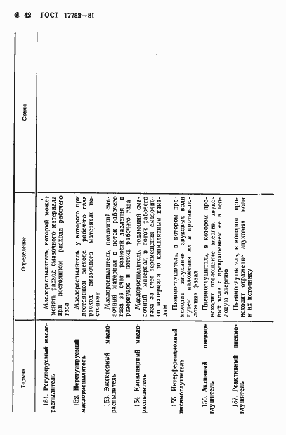 Страница 43 ГОСТ 17752-81
