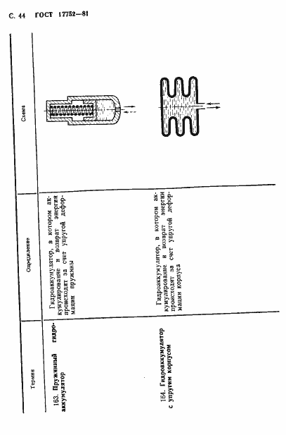 Страница 45 ГОСТ 17752-81
