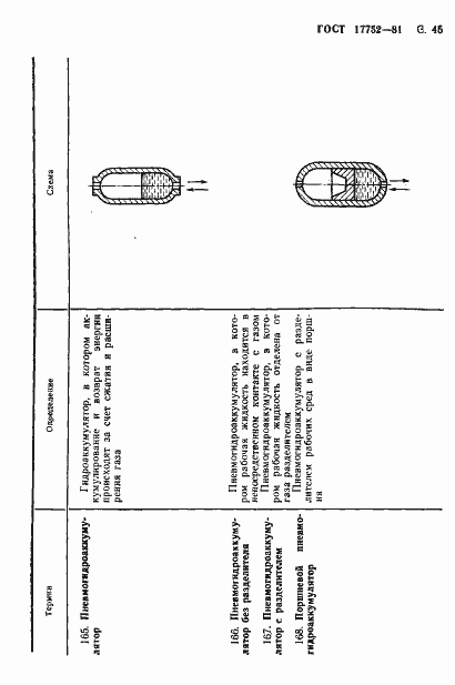 Страница 46 ГОСТ 17752-81