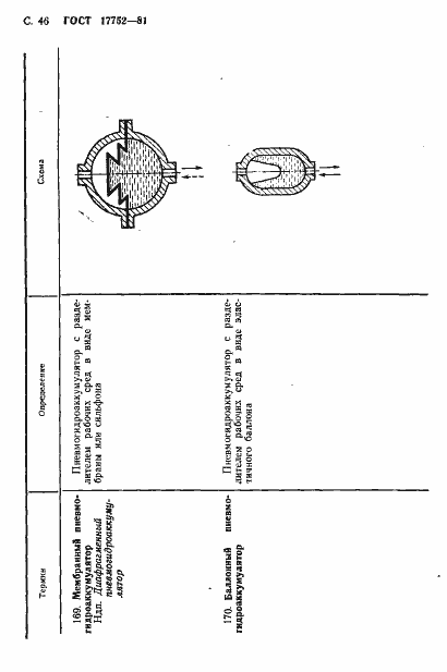 Страница 47 ГОСТ 17752-81