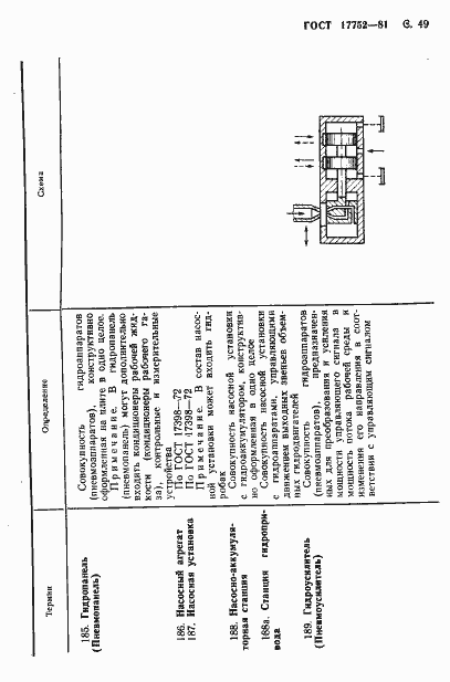 Страница 50 ГОСТ 17752-81