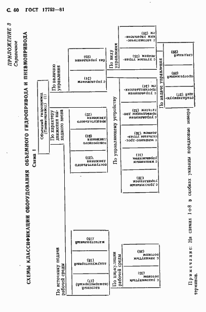Страница 61 ГОСТ 17752-81