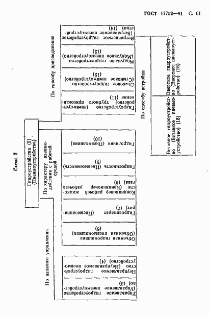 Страница 62 ГОСТ 17752-81
