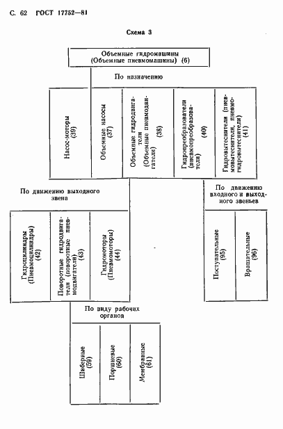 Страница 63 ГОСТ 17752-81