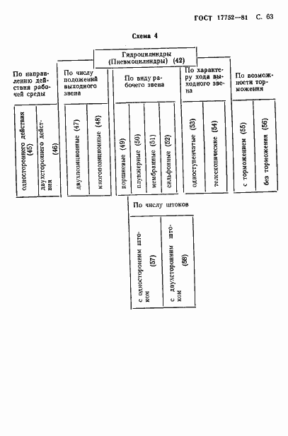 Страница 64 ГОСТ 17752-81