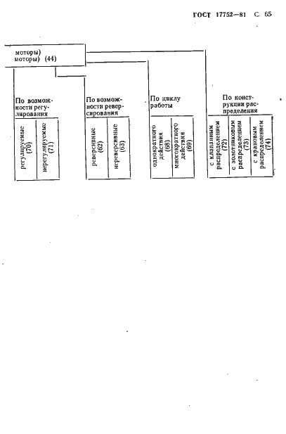 Страница 66 ГОСТ 17752-81