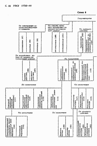 Страница 67 ГОСТ 17752-81