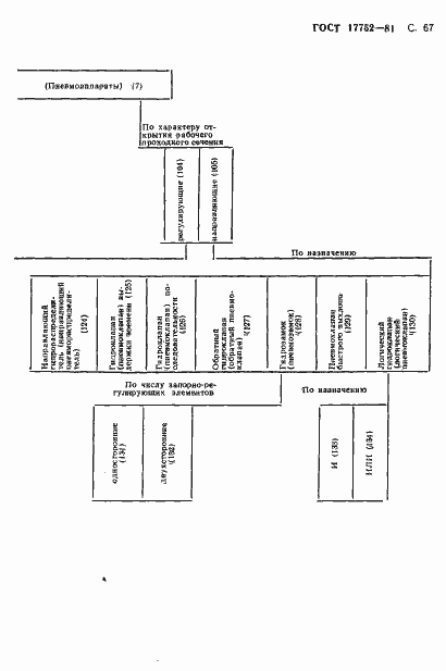 Страница 68 ГОСТ 17752-81