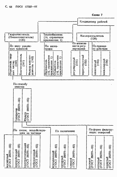 Страница 69 ГОСТ 17752-81