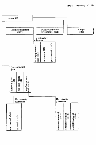 Страница 70 ГОСТ 17752-81