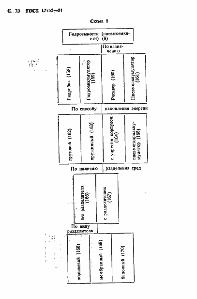 Страница 71 ГОСТ 17752-81