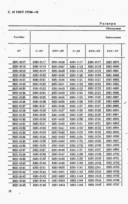 Страница 12 ГОСТ 17756-72