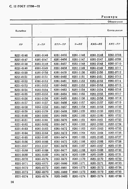 Страница 14 ГОСТ 17756-72