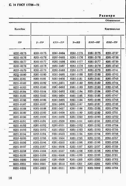 Страница 16 ГОСТ 17756-72