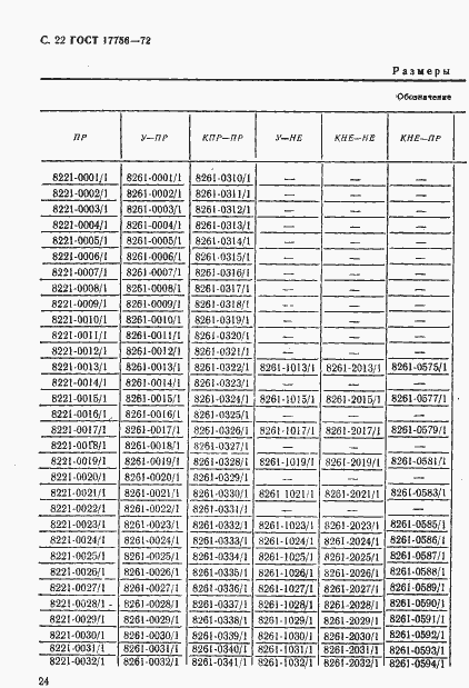 Страница 24 ГОСТ 17756-72