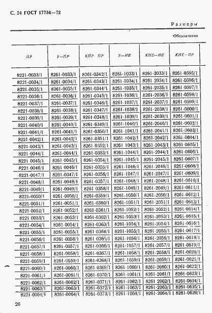 Страница 26 ГОСТ 17756-72