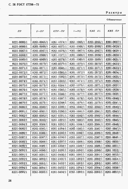 Страница 28 ГОСТ 17756-72