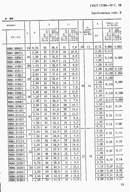 Страница 31 ГОСТ 17756-72