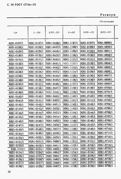 Страница 32 ГОСТ 17756-72